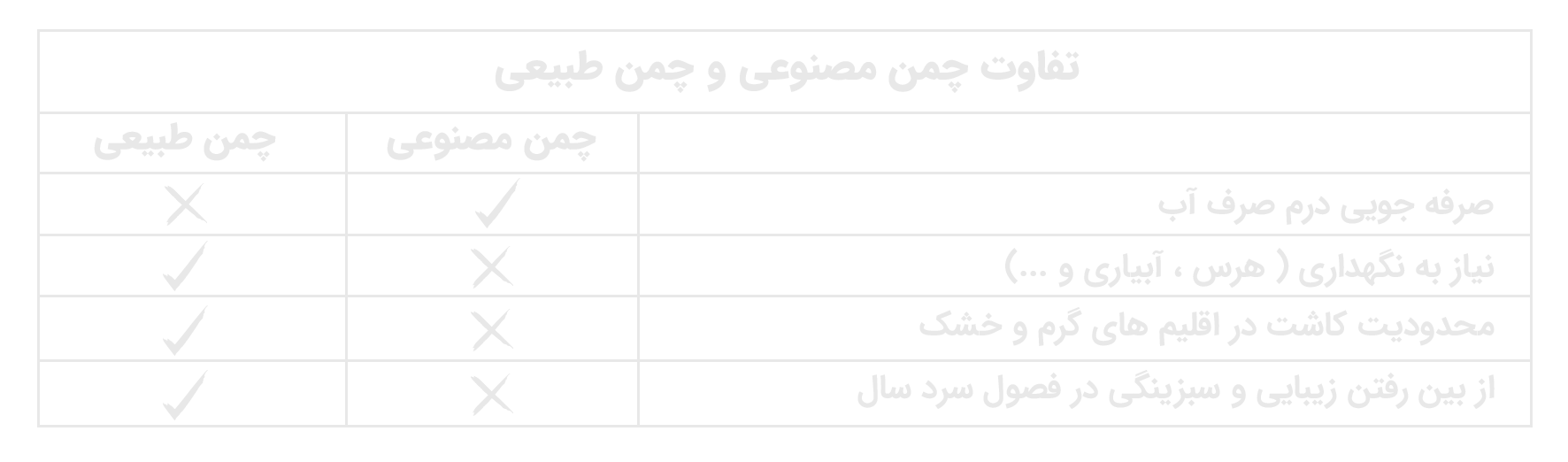 مقایسه چمن مصنوعی و چمن طبیعی